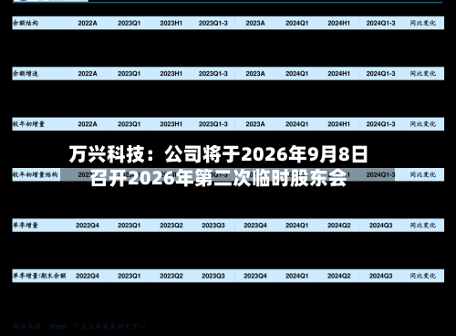 万兴科技：公司将于2026年9月8日召开2026年第二次临时股东会