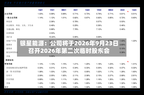银星能源：公司将于2026年9月23日召开2026年第二次临时股东会-第2张图片