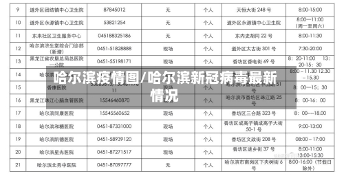 哈尔滨疫情图/哈尔滨新冠病毒最新情况