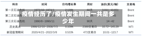 疫情经历了/疫情发生期间一共是多少年-第3张图片