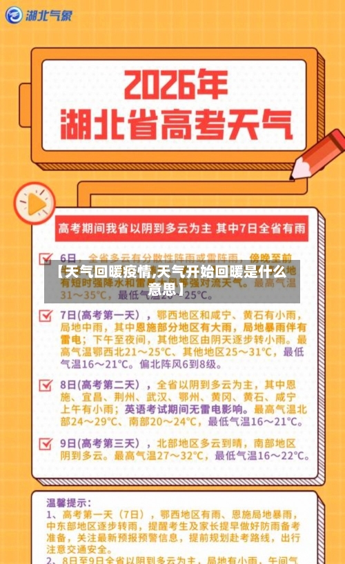 【天气回暖疫情,天气开始回暖是什么意思】