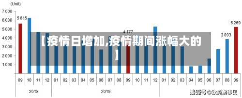 【疫情日增加,疫情期间涨幅大的】-第2张图片