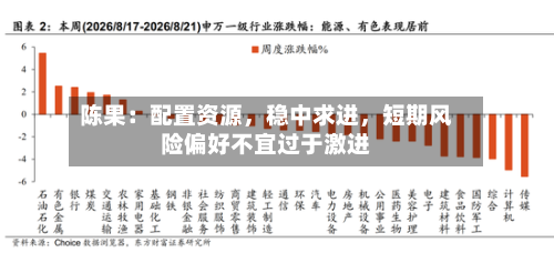陈果：配置资源，稳中求进，短期风险偏好不宜过于激进-第2张图片