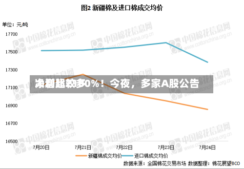 净利比较多大增超2100%！今夜，多家A股公告-第3张图片