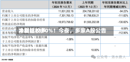 净利比较多大增超2100%！今夜，多家A股公告
