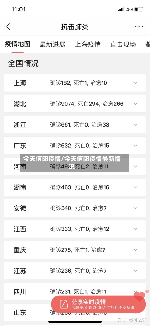 今天信阳疫情/今天信阳疫情最新情况