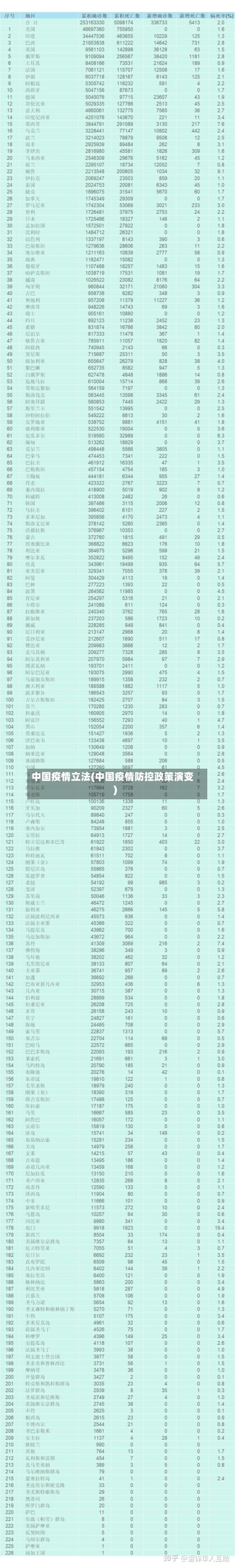 中国疫情立法(中国疫情防控政策演变)-第2张图片