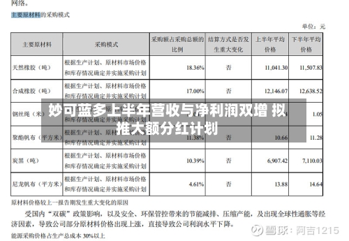 妙可蓝多上半年营收与净利润双增 拟推大额分红计划