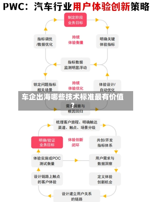 车企出海哪些技术标准最有价值？-第3张图片
