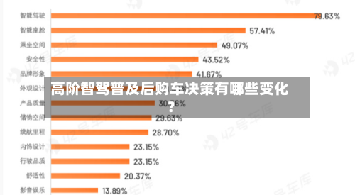 高阶智驾普及后购车决策有哪些变化？-第3张图片
