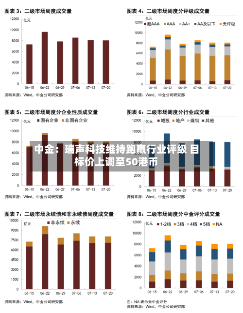 中金：瑞声科技维持跑赢行业评级 目标价上调至50港币