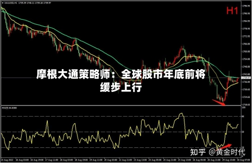 摩根大通策略师：全球股市年底前将缓步上行-第2张图片