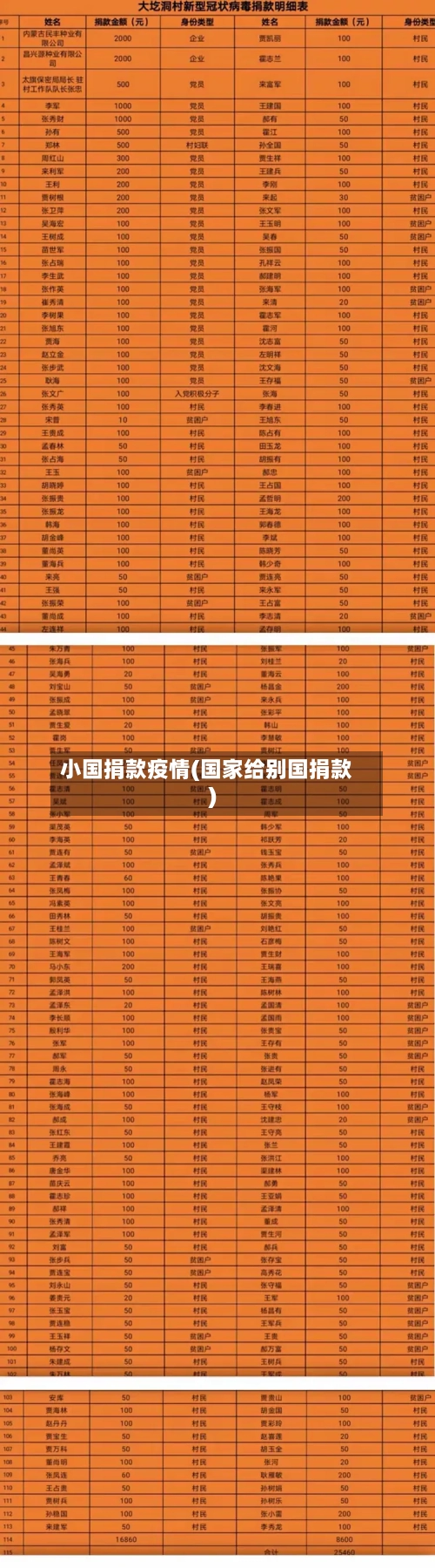 小国捐款疫情(国家给别国捐款)