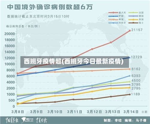 西班牙疫情超(西班牙今日最新疫情)