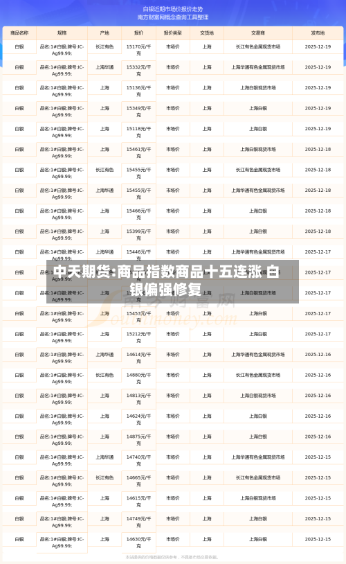 中天期货:商品指数商品十五连涨 白银偏强修复-第2张图片