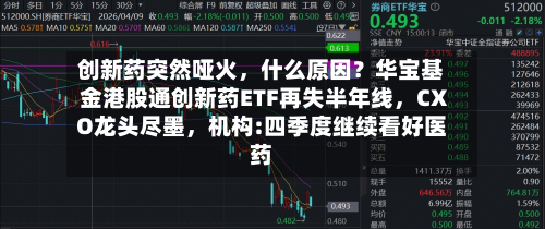 创新药突然哑火	，什么原因？华宝基金港股通创新药ETF再失半年线，CXO龙头尽墨，机构:四季度继续看好医药-第2张图片