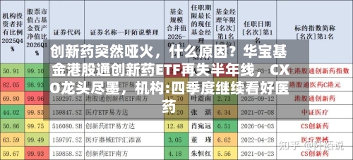 创新药突然哑火	，什么原因？华宝基金港股通创新药ETF再失半年线，CXO龙头尽墨，机构:四季度继续看好医药-第3张图片