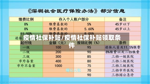 疫情社保补贴/疫情社保补贴领取条件-第3张图片
