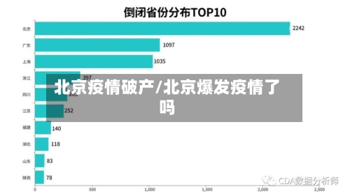 北京疫情破产/北京爆发疫情了吗