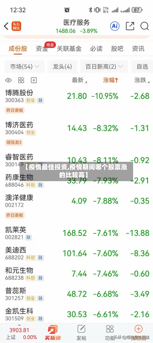 【疫情最佳投资,疫情期间哪个股票涨的比较高】-第2张图片