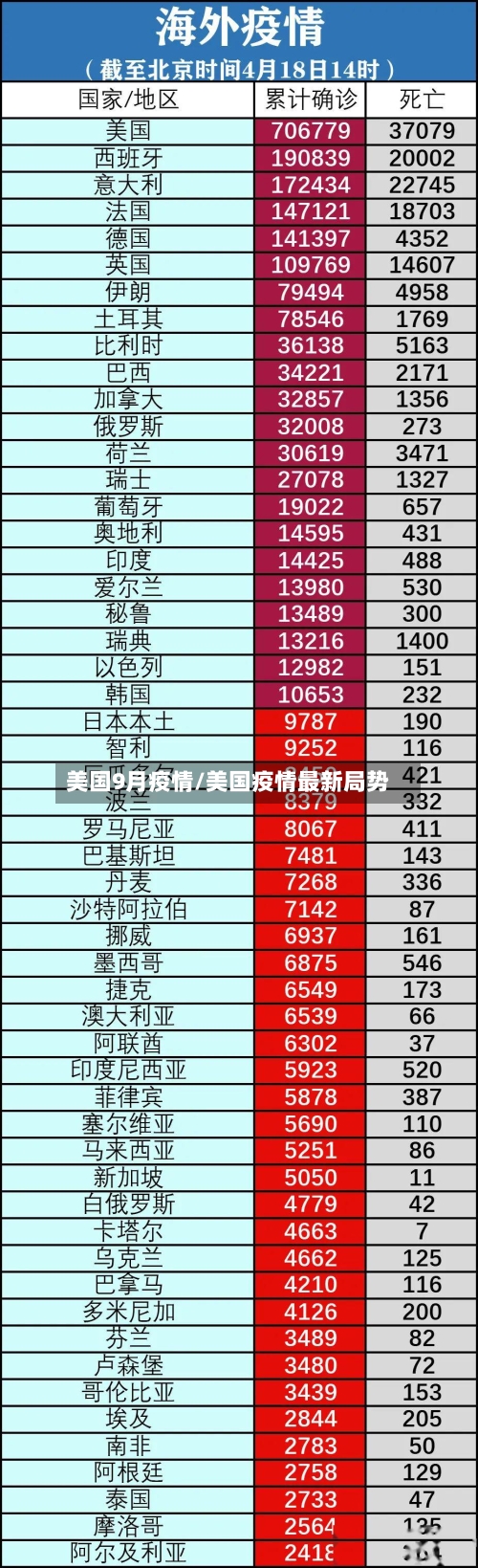 美国9月疫情/美国疫情最新局势