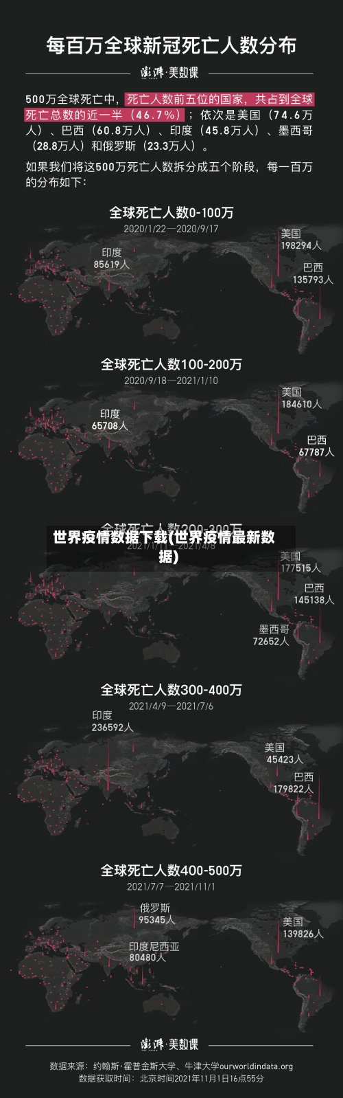 世界疫情数据下载(世界疫情最新数据)-第2张图片
