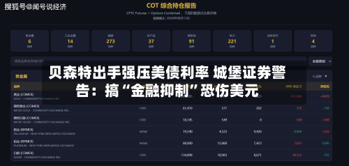 贝森特出手强压美债利率 城堡证券警告：搞“金融抑制	”恐伤美元-第2张图片