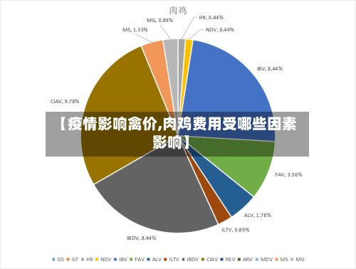 【疫情影响禽价,肉鸡费用受哪些因素影响】-第2张图片