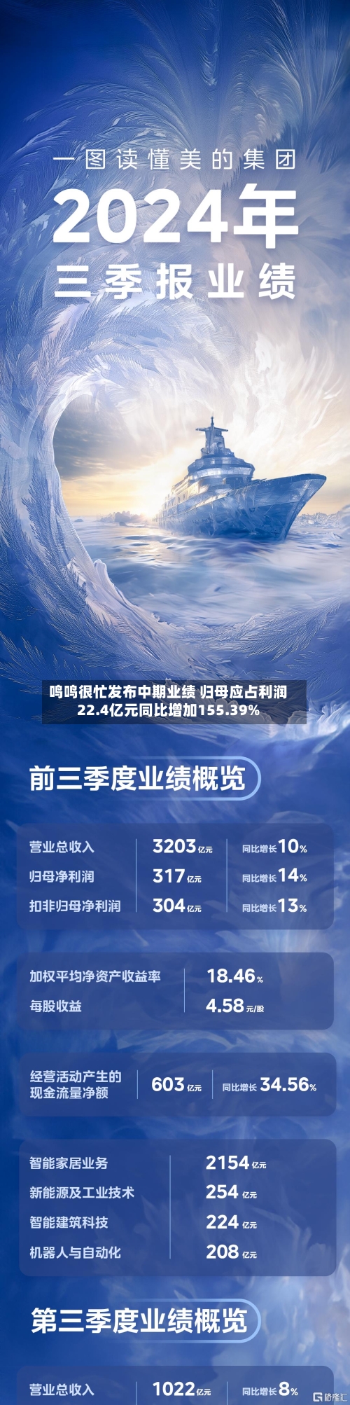 鸣鸣很忙发布中期业绩 归母应占利润22.4亿元同比增加155.39%-第3张图片