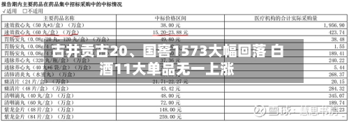 古井贡古20、国窖1573大幅回落 白酒11大单品无一上涨-第3张图片