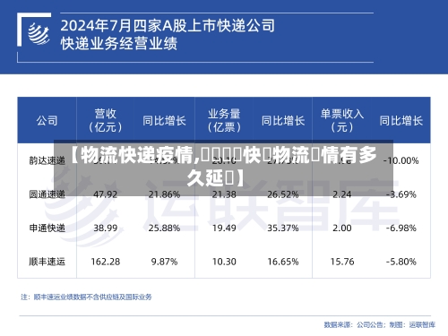 【物流快递疫情,國內順豐快遞物流詳情有多久延遲】-第3张图片