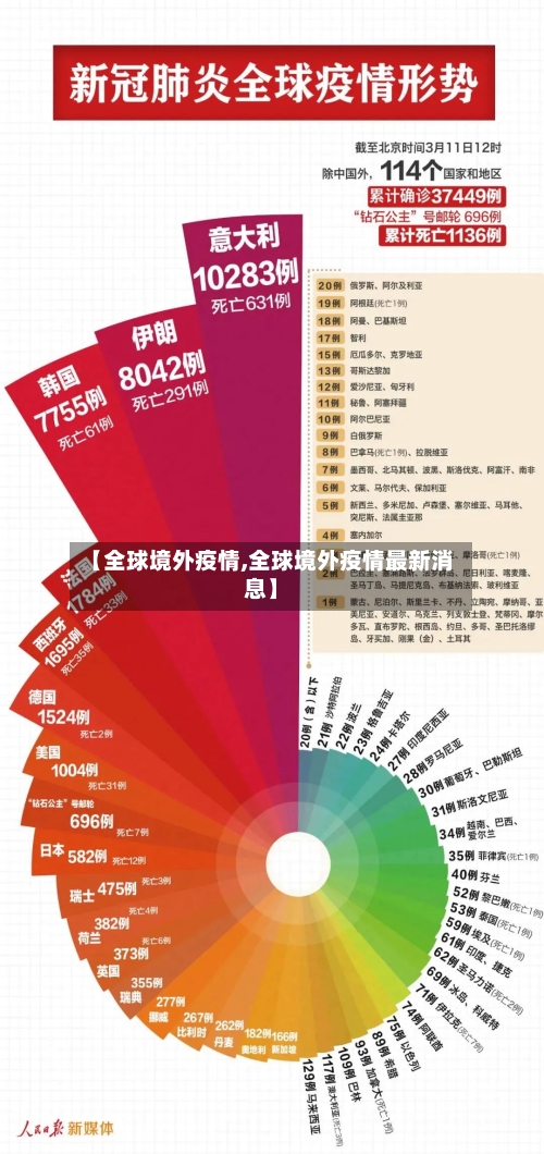 【全球境外疫情,全球境外疫情最新消息】-第2张图片
