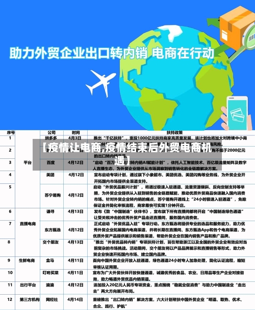 【疫情让电商,疫情结束后外贸电商机遇】-第2张图片