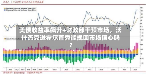 美债收益率飙升+财政部干预市场，沃什杰克逊霍尔首秀能挽回市场信心吗？-第2张图片
