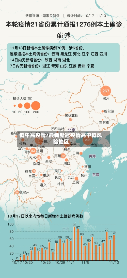 低中高疫情/最新新冠疫情高中低风险地区-第2张图片