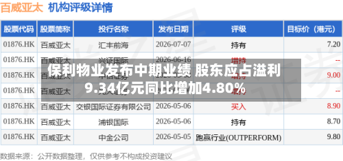 保利物业发布中期业绩 股东应占溢利9.34亿元同比增加4.80%