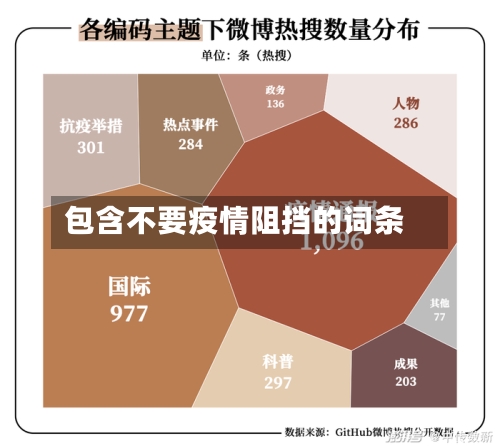 包含不要疫情阻挡的词条