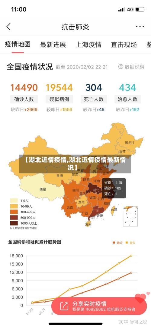 【湖北近情疫情,湖北近情疫情最新情况】-第2张图片