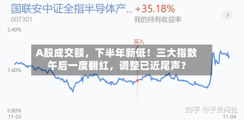 A股成交额	，下半年新低！三大指数午后一度翻红，调整已近尾声？-第2张图片