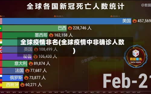 全球疫情非名(全球疫情中非确诊人数)