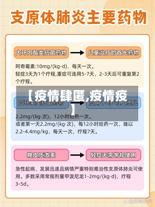【疫情肆匿,疫情疫】