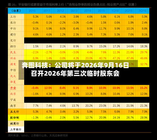 奔图科技：公司将于2026年9月16日召开2026年第三次临时股东会-第3张图片