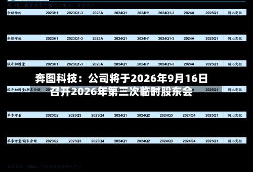 奔图科技：公司将于2026年9月16日召开2026年第三次临时股东会