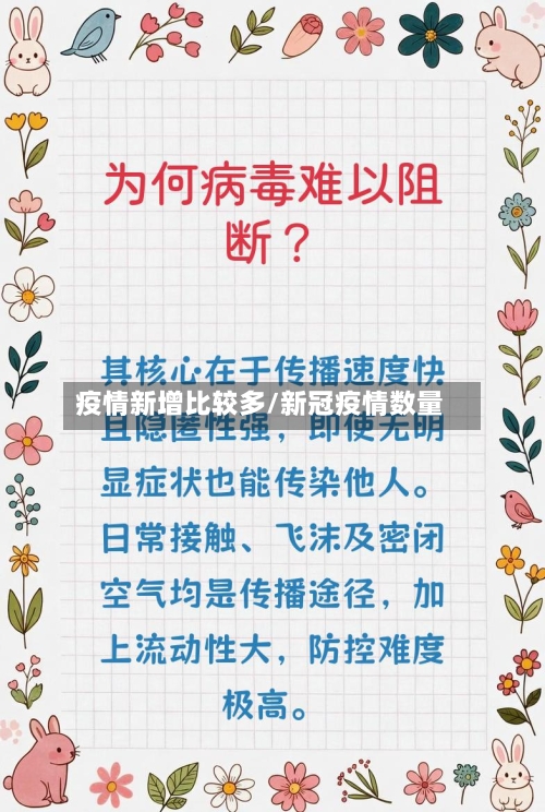 疫情新增比较多/新冠疫情数量