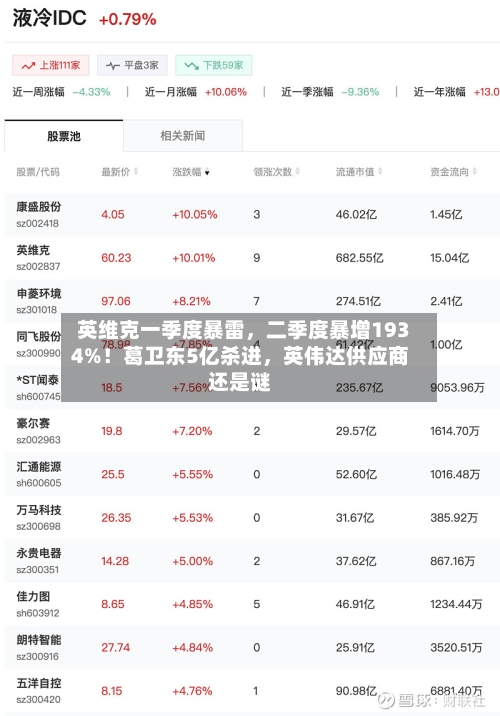 英维克一季度暴雷	，二季度暴增1934%！葛卫东5亿杀进，英伟达供应商还是谜-第2张图片