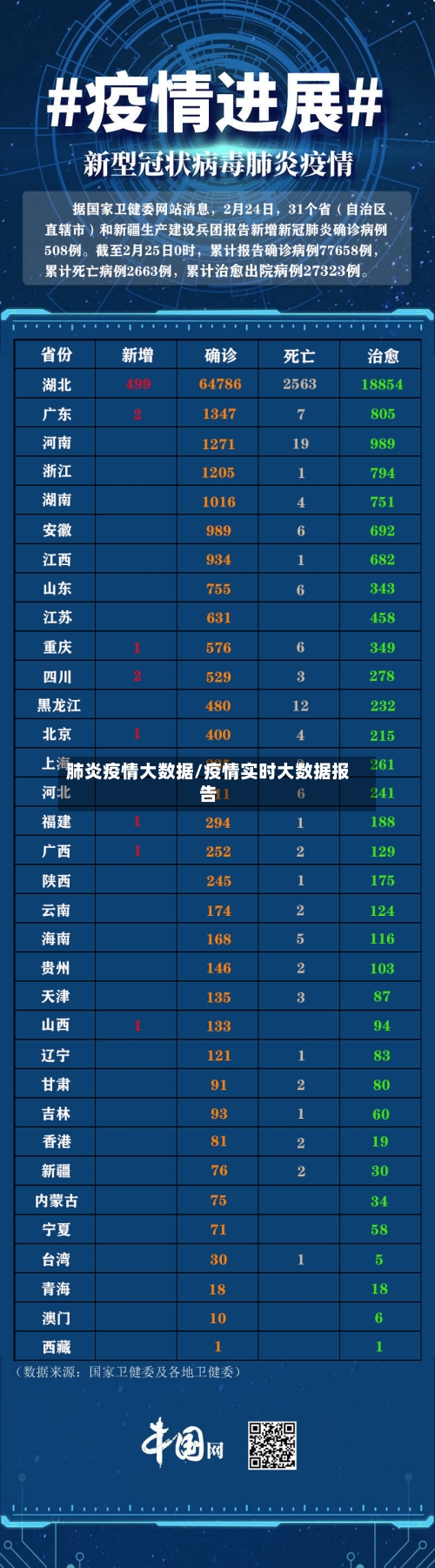 肺炎疫情大数据/疫情实时大数据报告