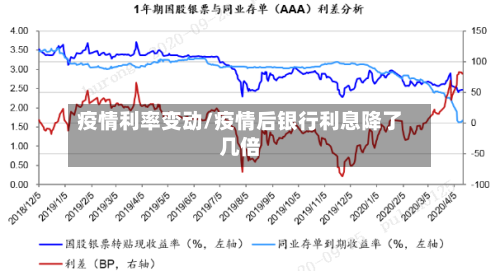 疫情利率变动/疫情后银行利息降了几倍-第2张图片