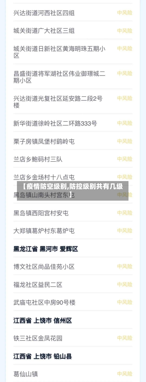 【疫情防空级别,防控级别共有几级】-第2张图片