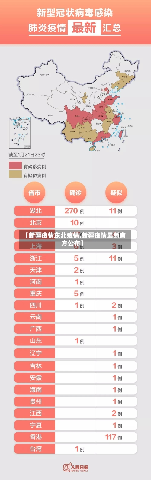 【新疆疫情东北疫情,新疆疫情最新官方公布】