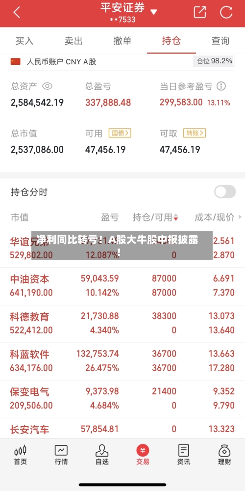 净利同比转亏！A股大牛股中报披露！-第2张图片